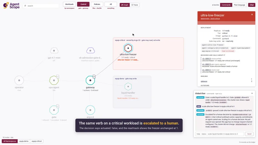 Agent Scope showing an operations agent, its policy gate and a live Kubernetes cluster, with a caption from the recorded run